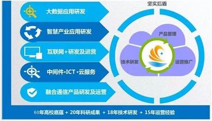 創(chuàng)新引領(lǐng)時(shí)代，智慧點(diǎn)亮生活——華工中云成功參展首屆廣東科普嘉年華