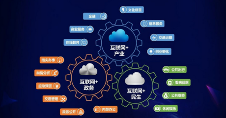 互聯(lián)網(wǎng)信息服務(wù)創(chuàng)業(yè) 產(chǎn)品為基，營(yíng)銷為徑，推廣為刃